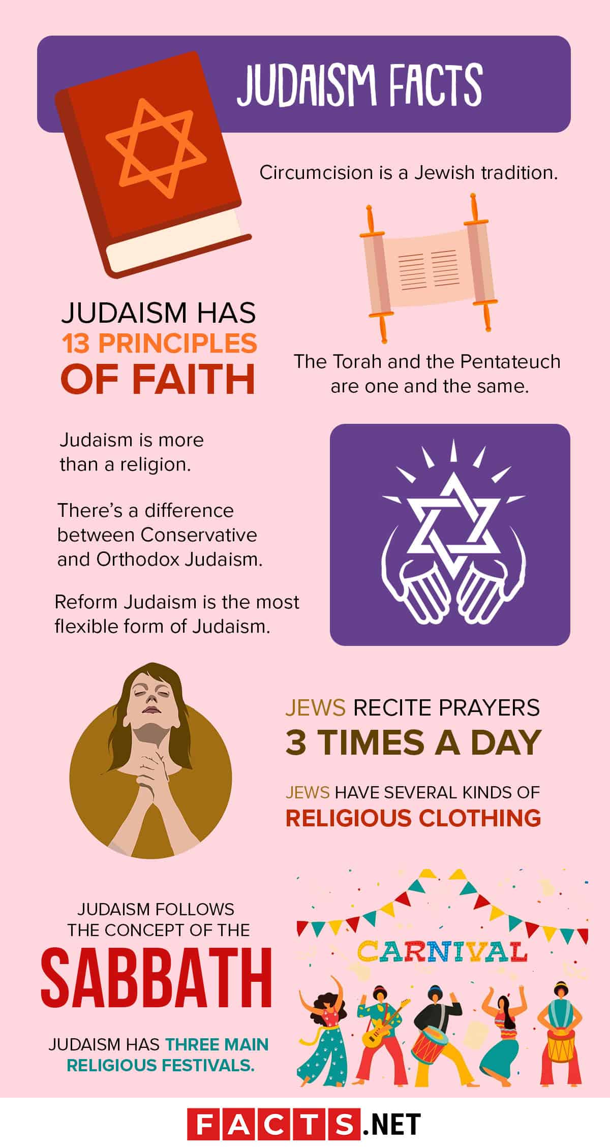 30 Judaism Facts That You ll Be Interested To Know