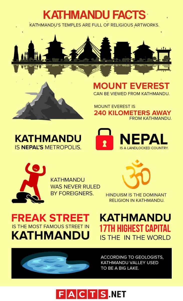 short essay about kathmandu