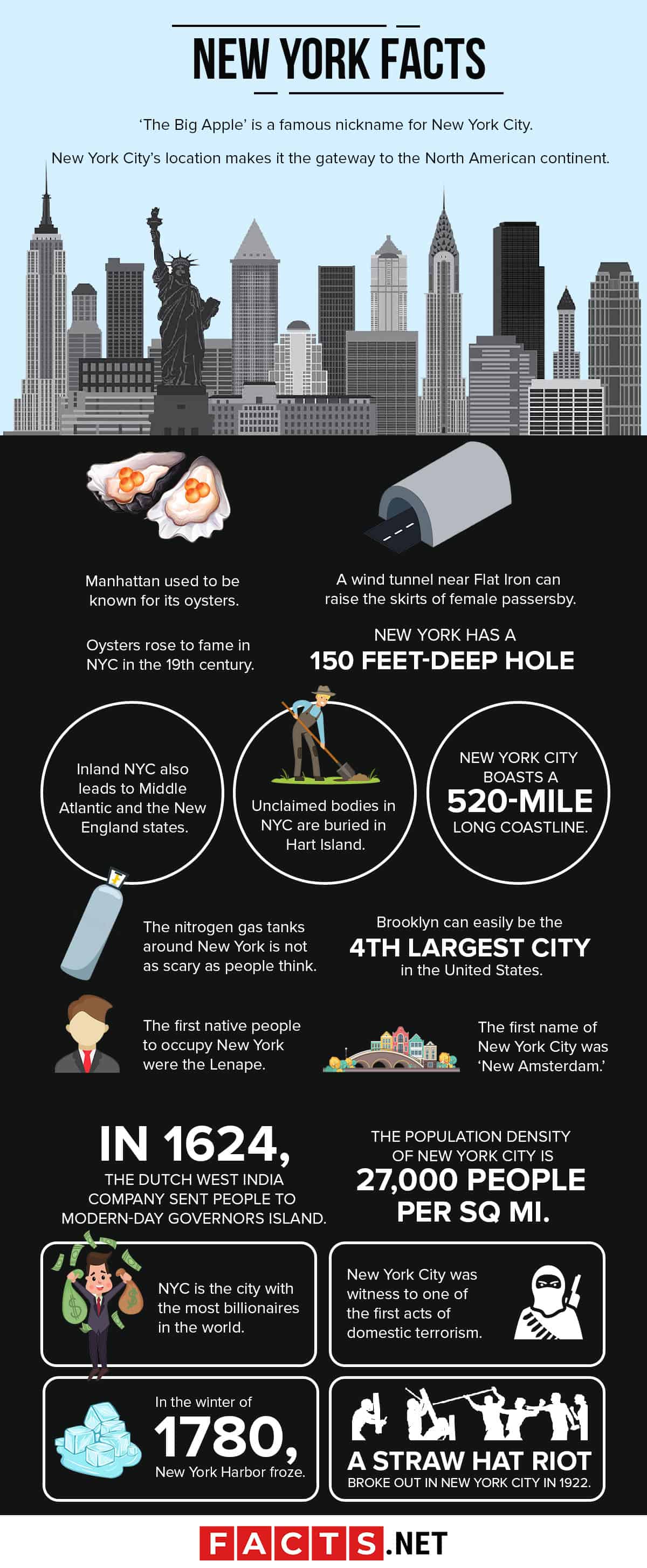 80 Interesting New York Facts About The World's Big Apple