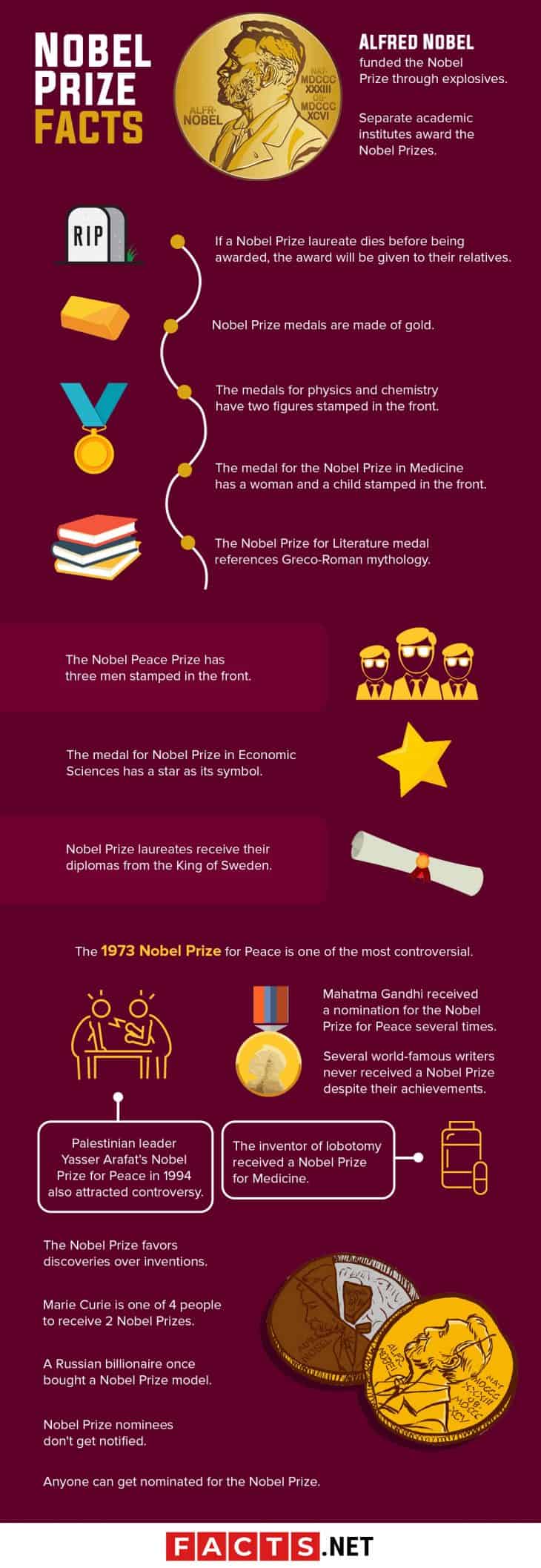 40 Nobel Prize Facts That You Should Know About