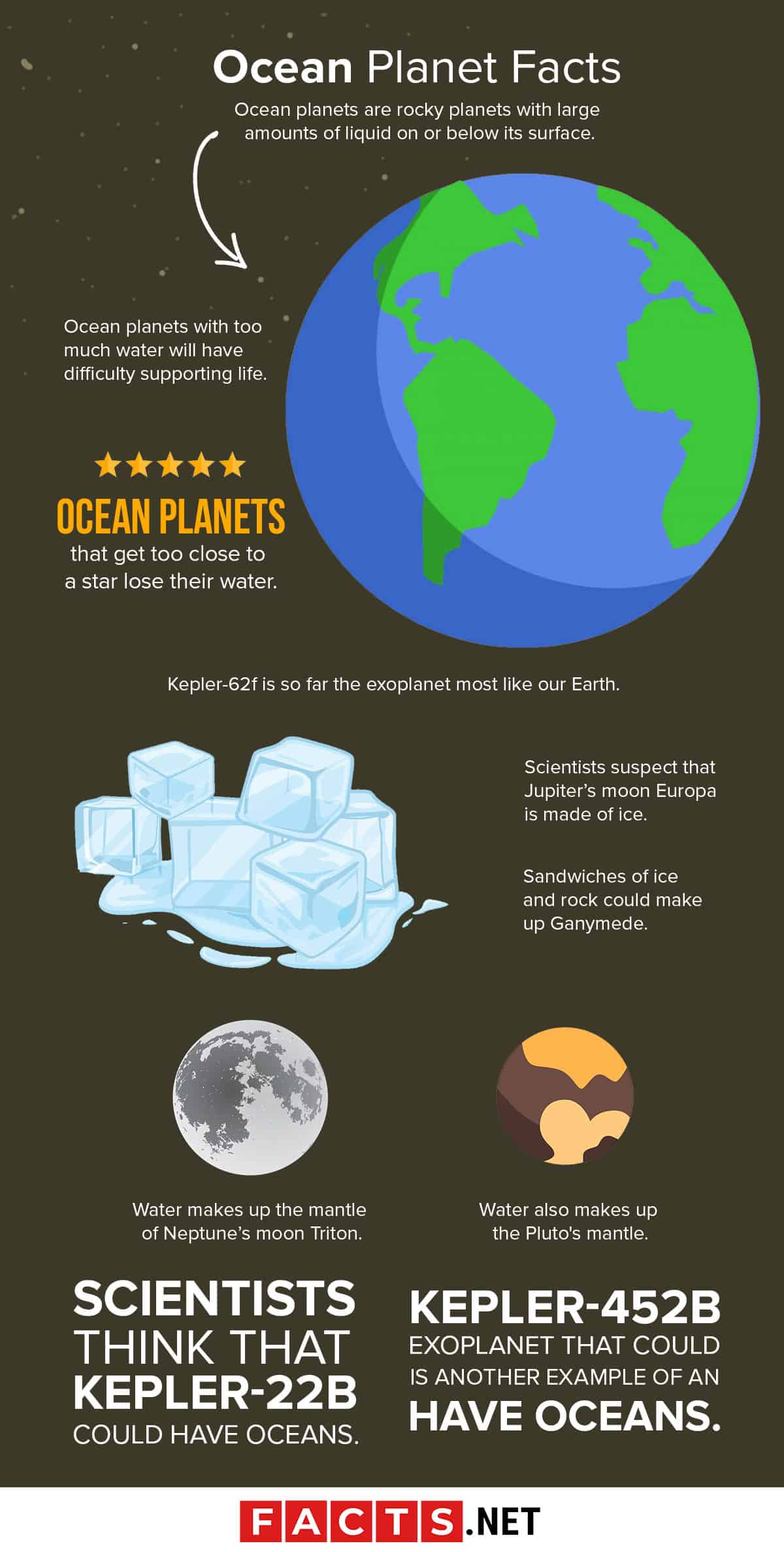 30 Ocean Planet Facts You've Probably Never Heard Of