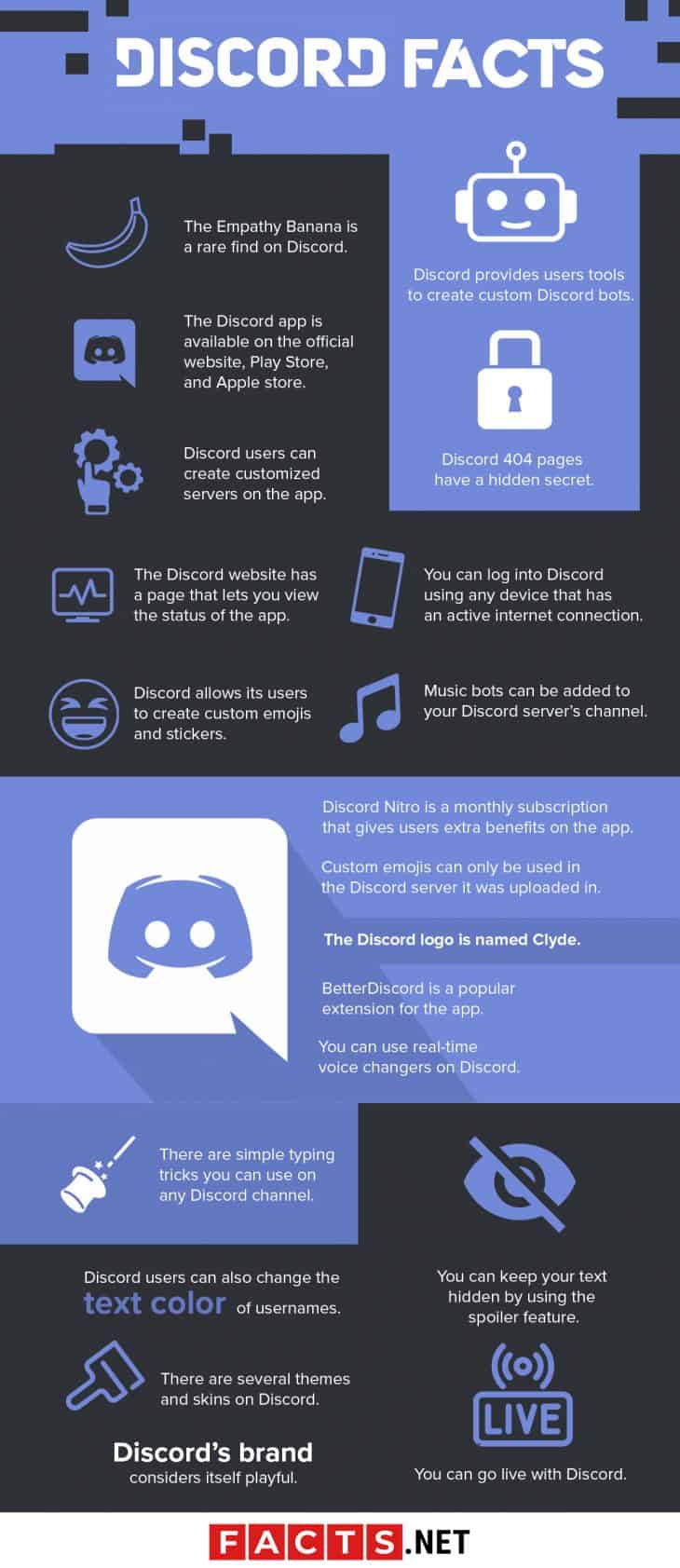 120 Discord Facts About The World’s Top Gaming Chat Platform