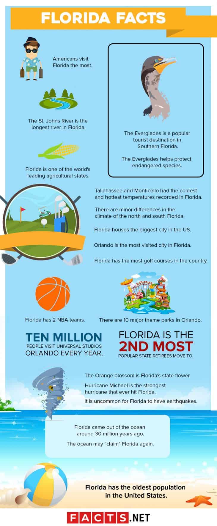 10-fun-facts-about-florida