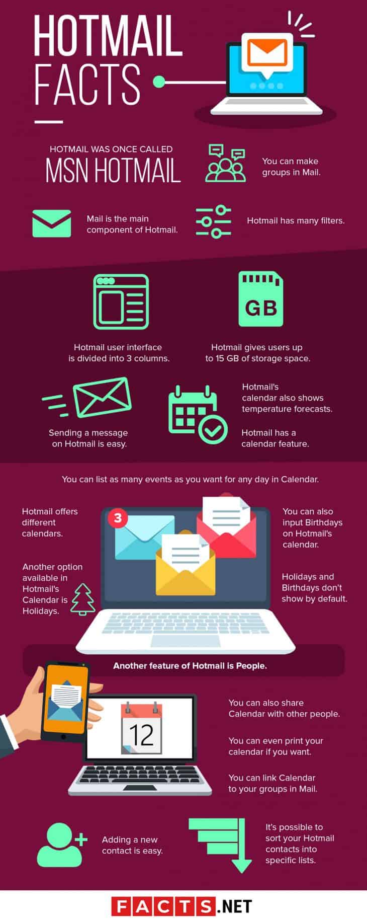 120 Hotmail Facts About The World's Oldest E-Mail Service