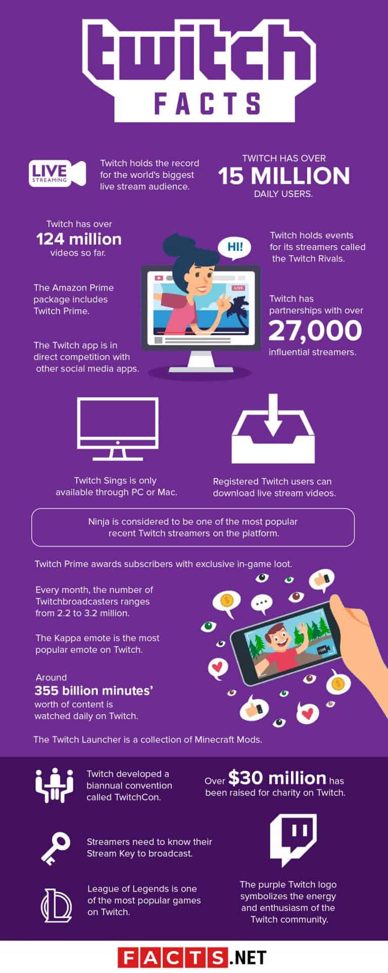 120 Twitch Facts About The World&rsquo;s Biggest Streaming Platform