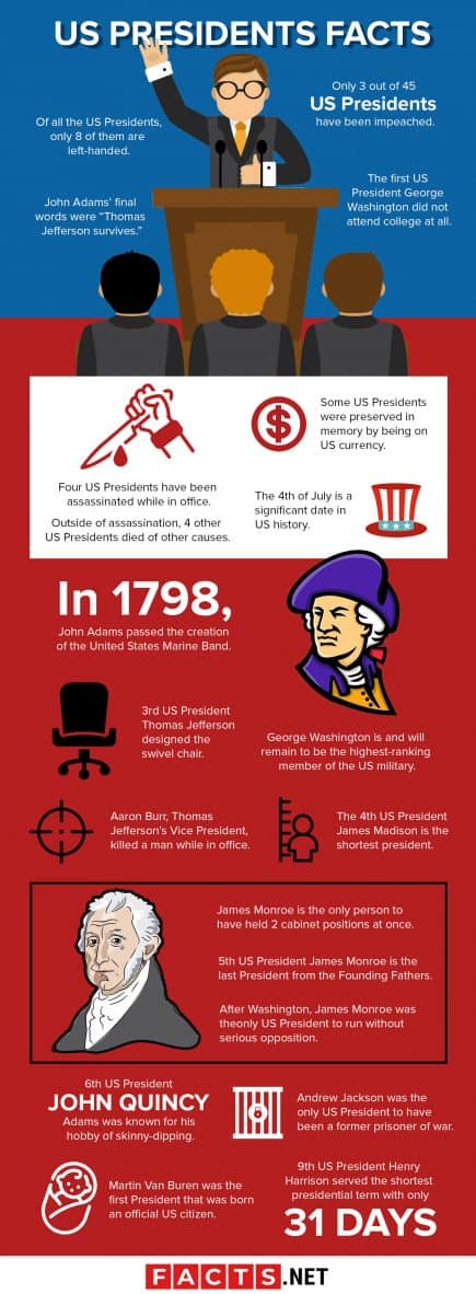 interesting facts about us presidents