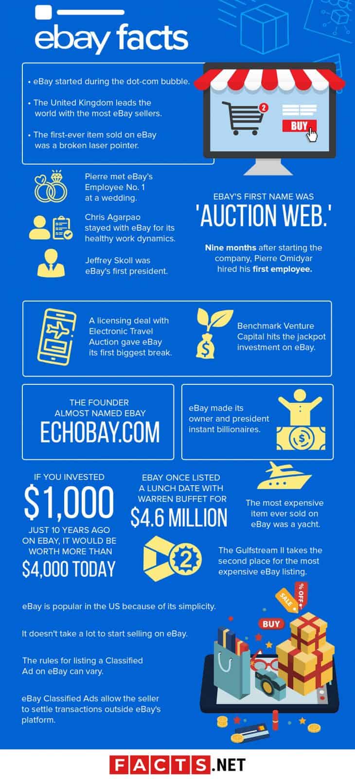 120 Cool eBay Facts About The Biggest Pioneer of