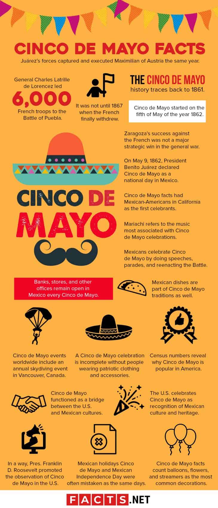 50 Cinco de Mayo Facts To Celebrate About