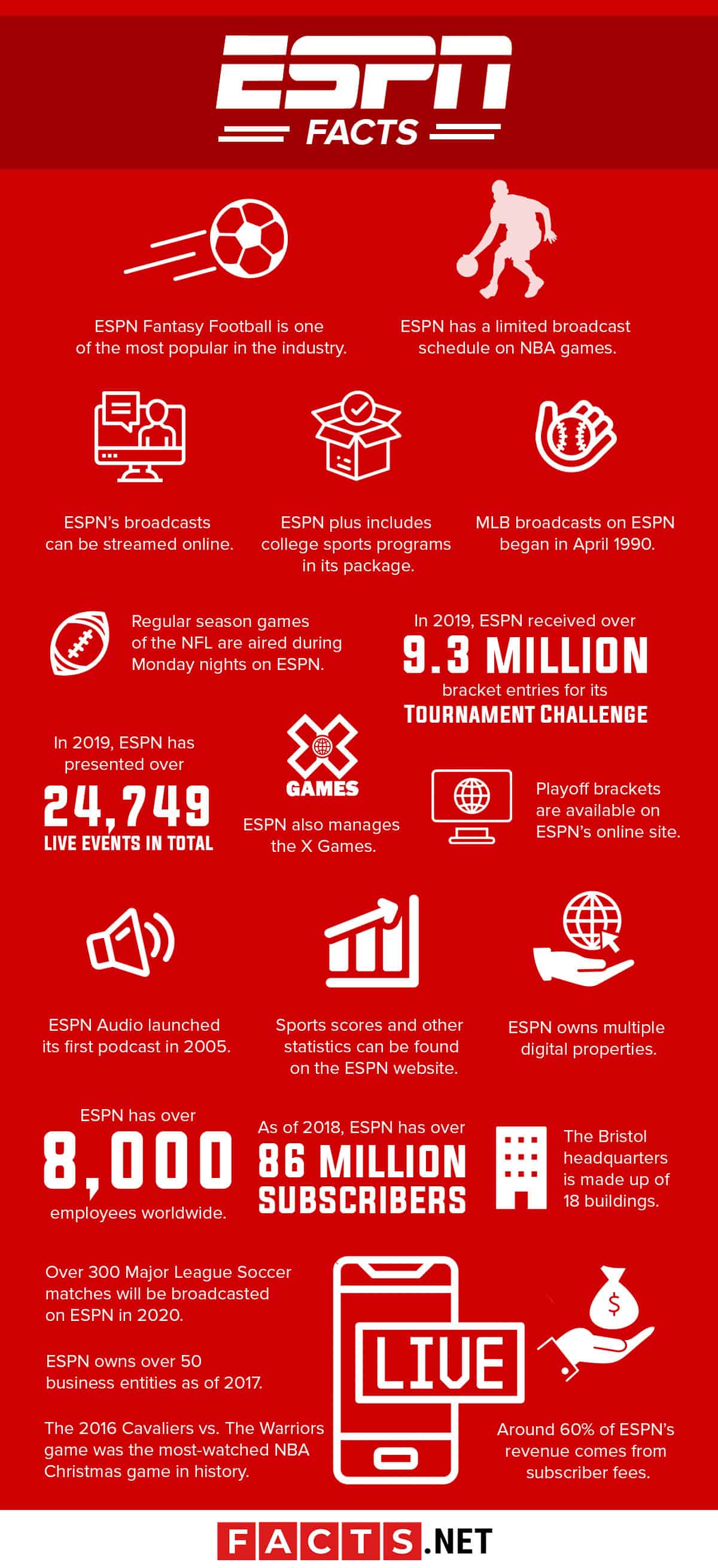 Infographic: A Look at 'Monday Night Football' on ESPN - The Walt