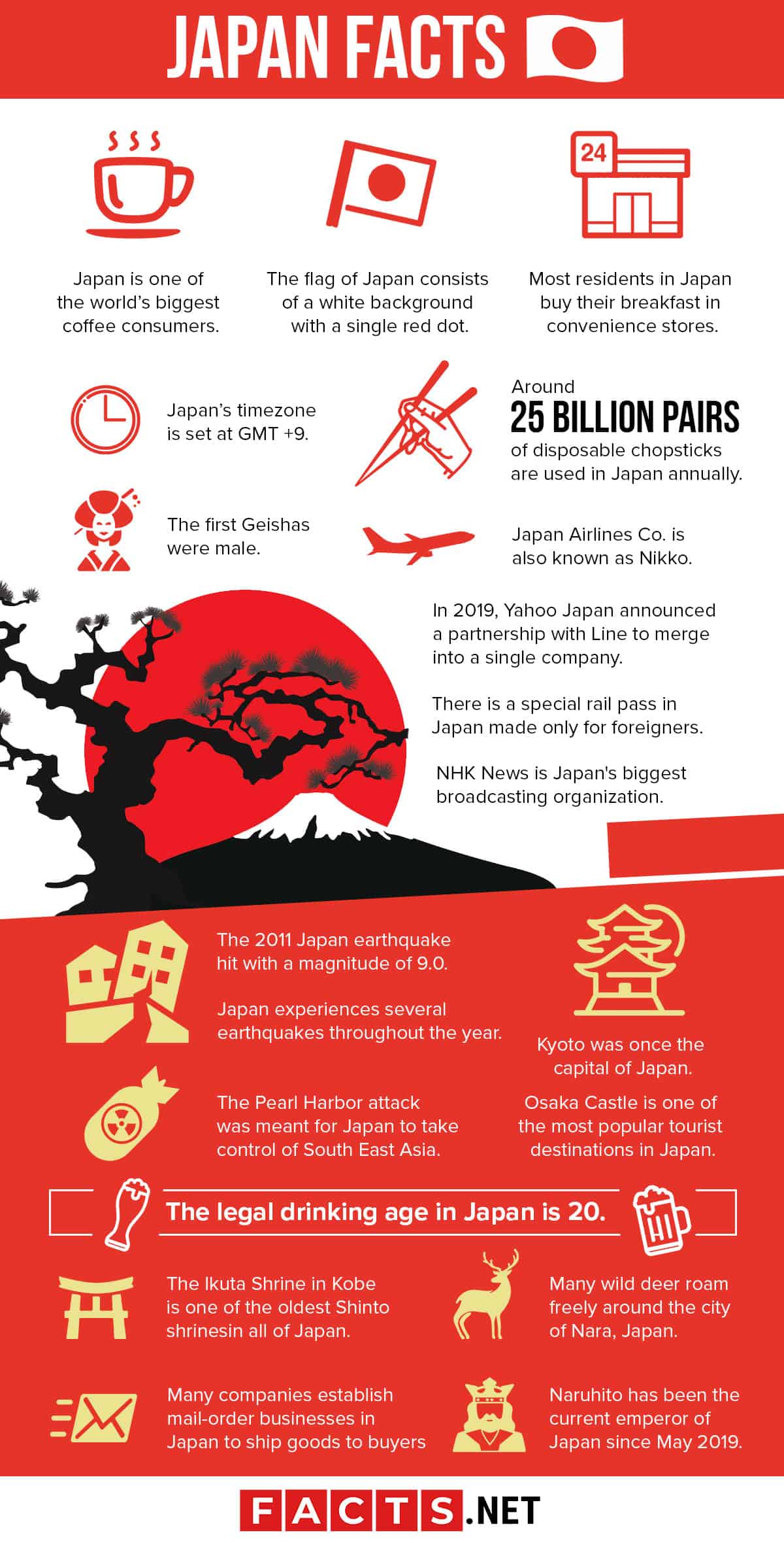 Interesting Facts Of Japan Fun Facts Facts Japanese Culture Gambaran