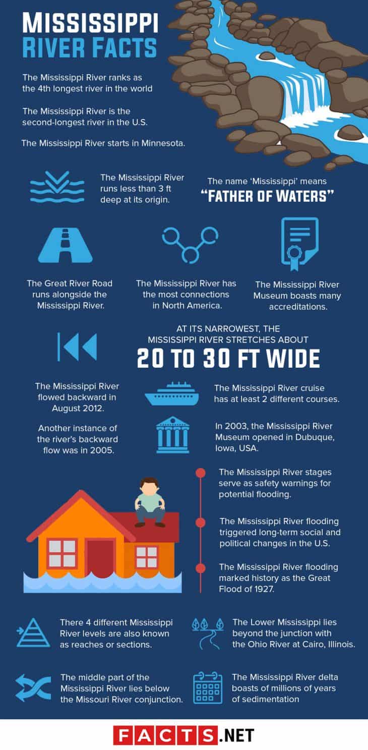 40 Mississippi River Facts You Probably Never Knew About