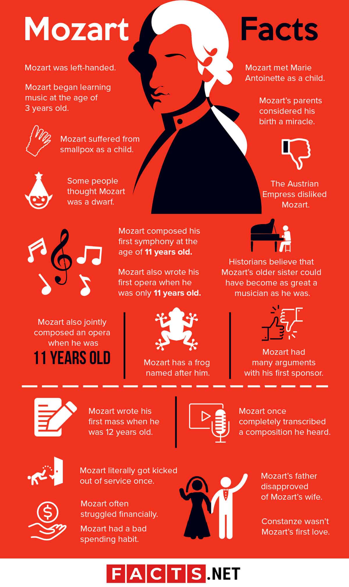 80 Musical Mozart Facts About The Greatest Composer in History