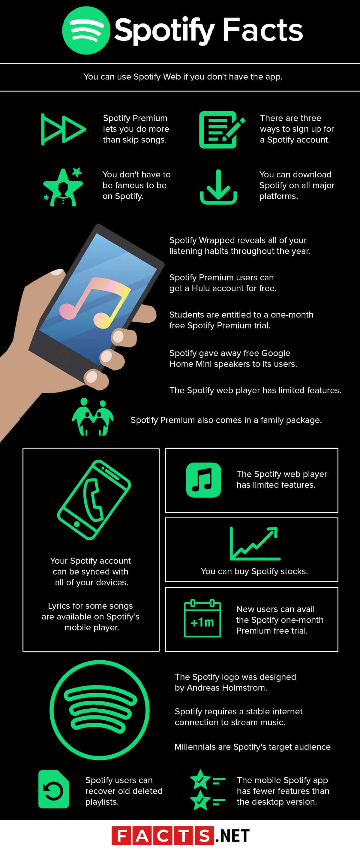 Spotify Your Music Statistics