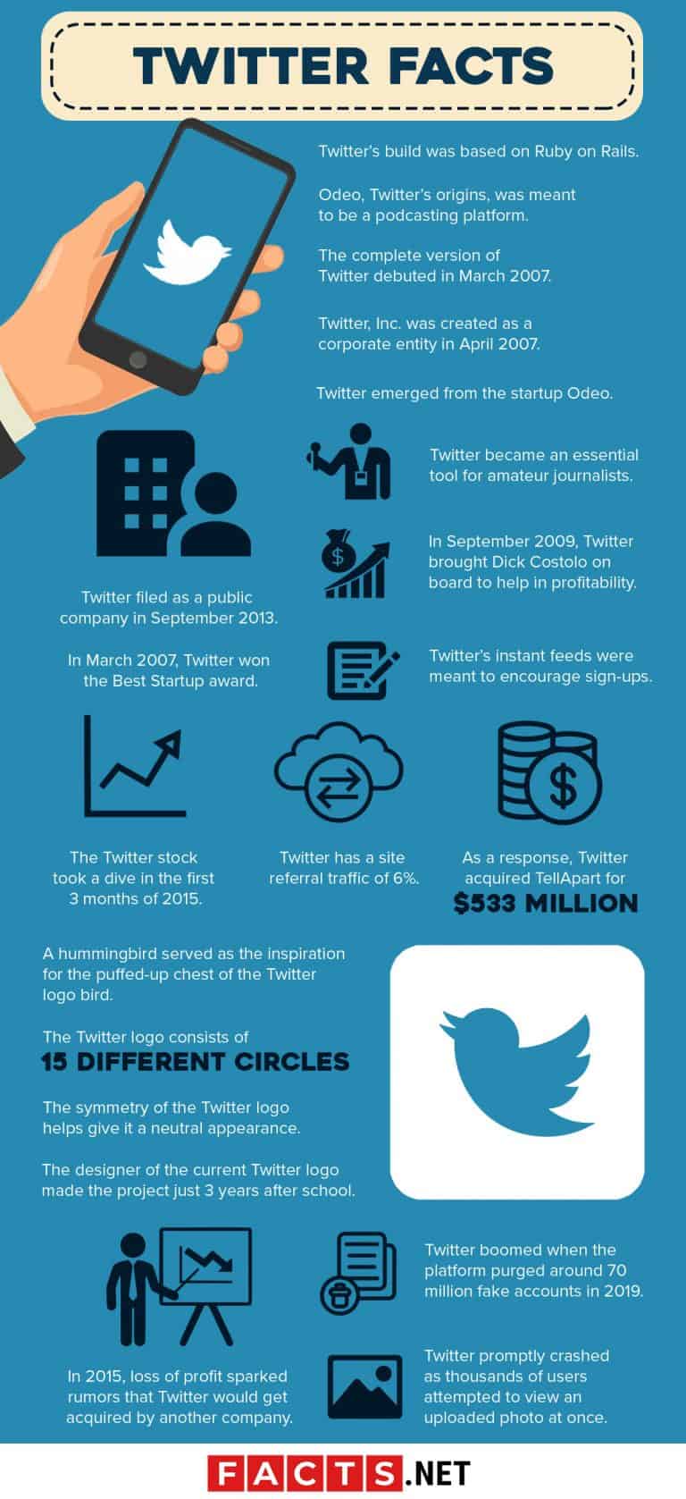 120 Twitter Facts About The World's Biggest Microblogging Site