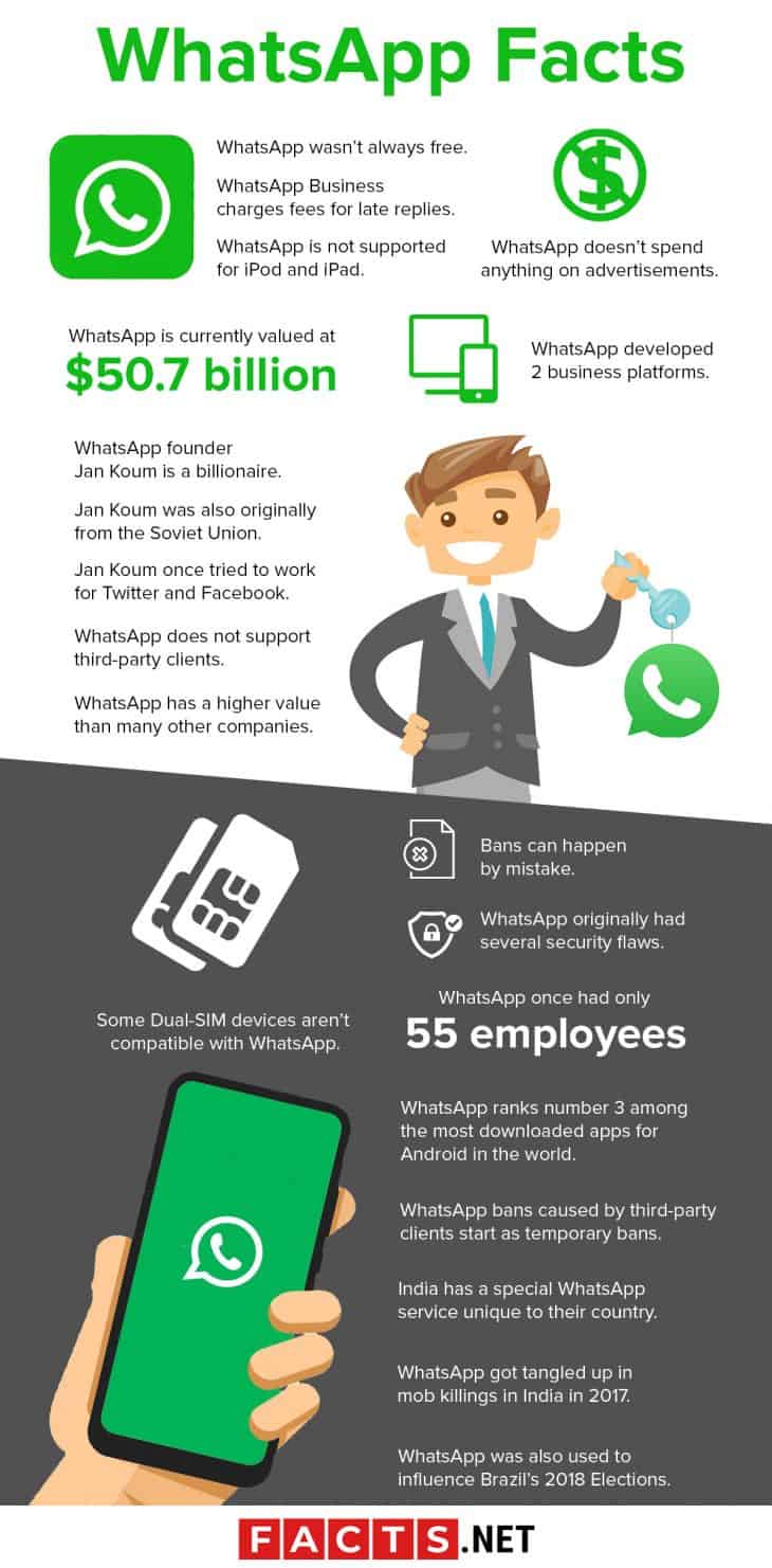 120 WhatsApp Facts You Probably Never Knew About