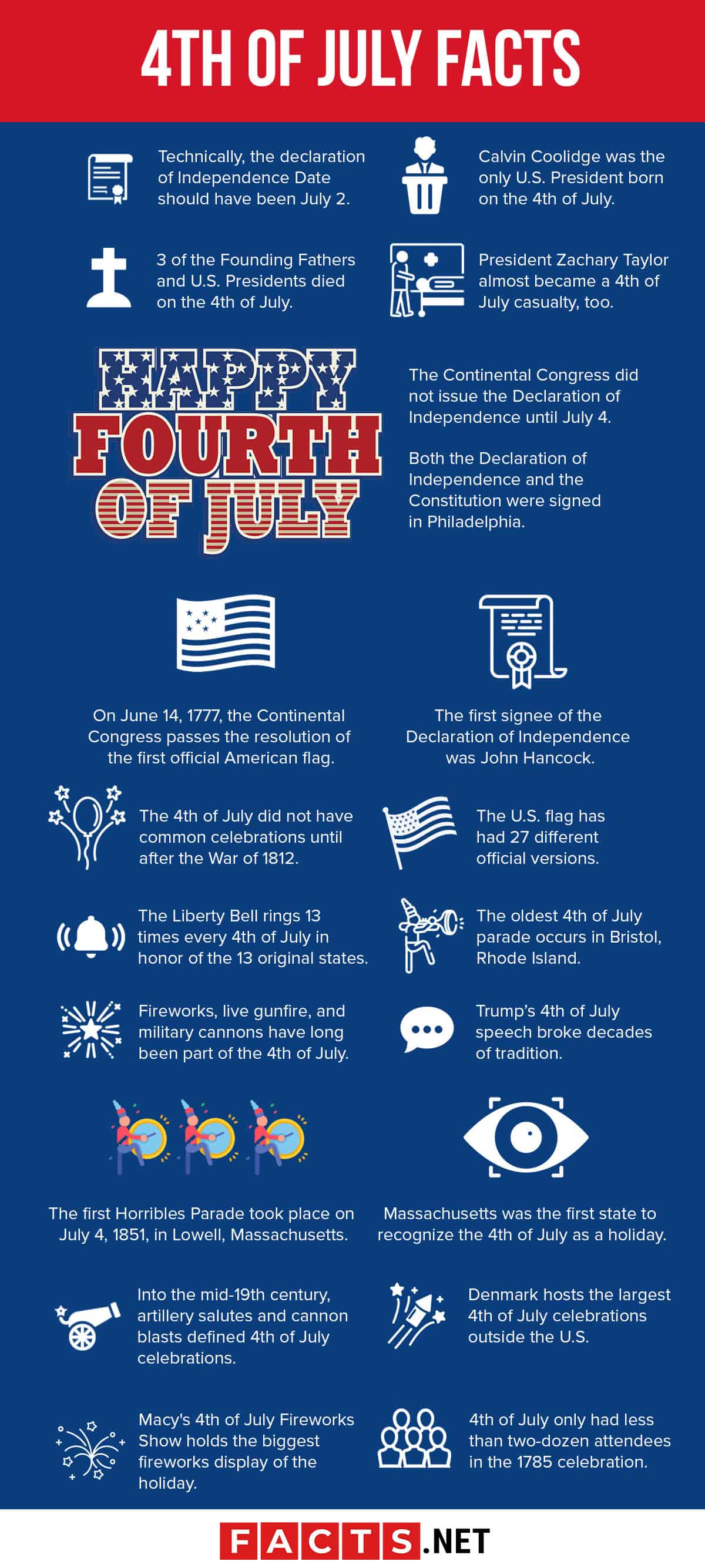 47 Facts About 4th Of July You Must Know While Celebrating - Facts.net