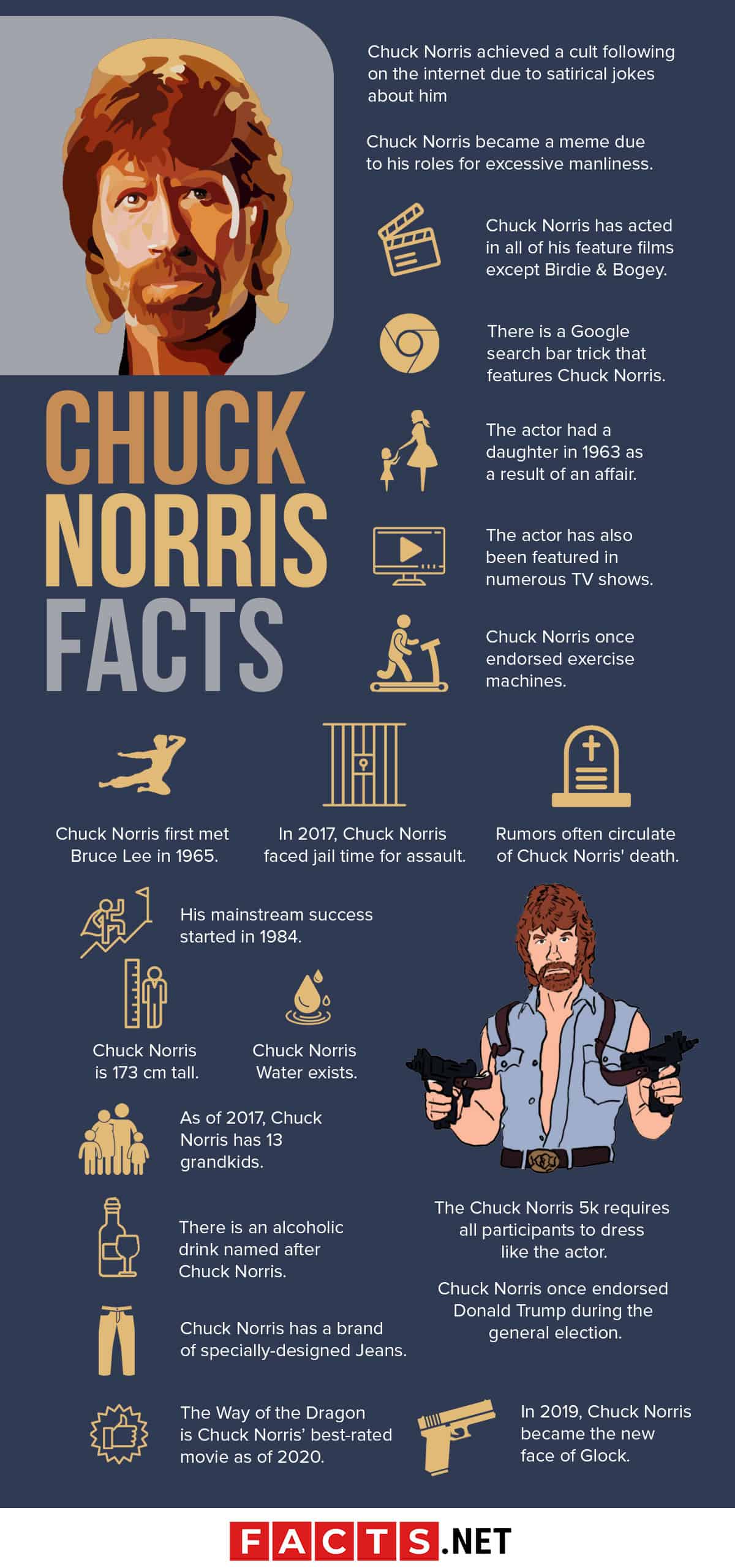 50 Chuck Norris Facts That Mainstream Media Won't Tell You