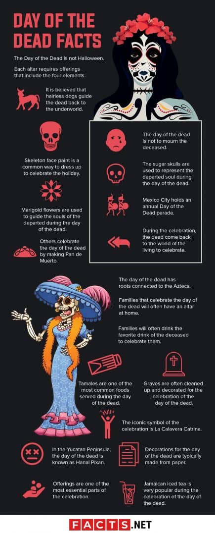 Day Of The Dead Facts In English