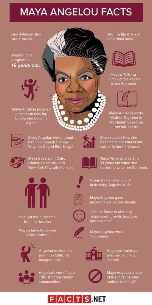 70 Inspiring Maya Angelou Facts That Will Help You Grow