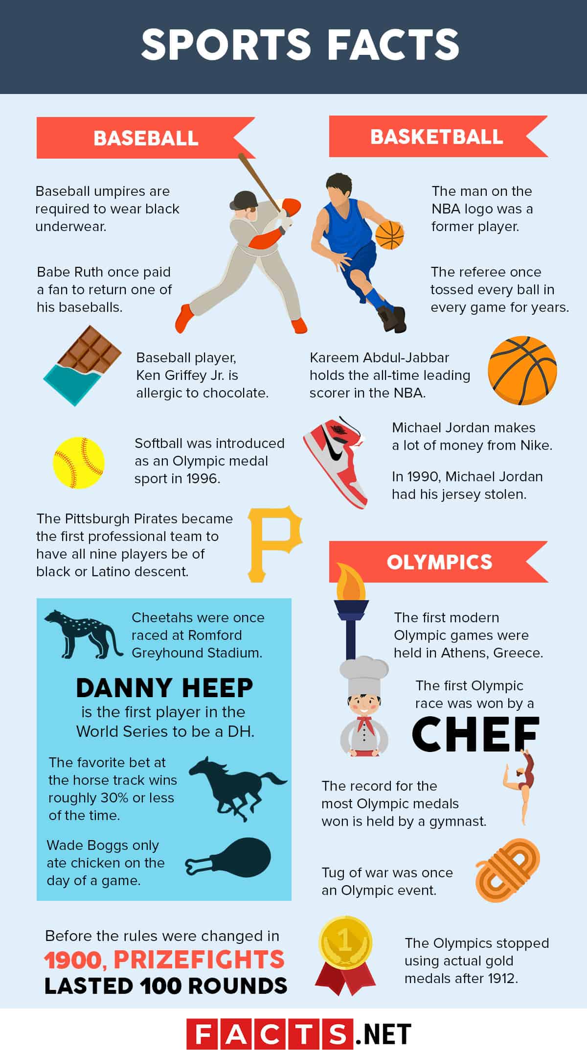 100 Crazy Sports Facts That Are Almost Unbelievable Facts Net
