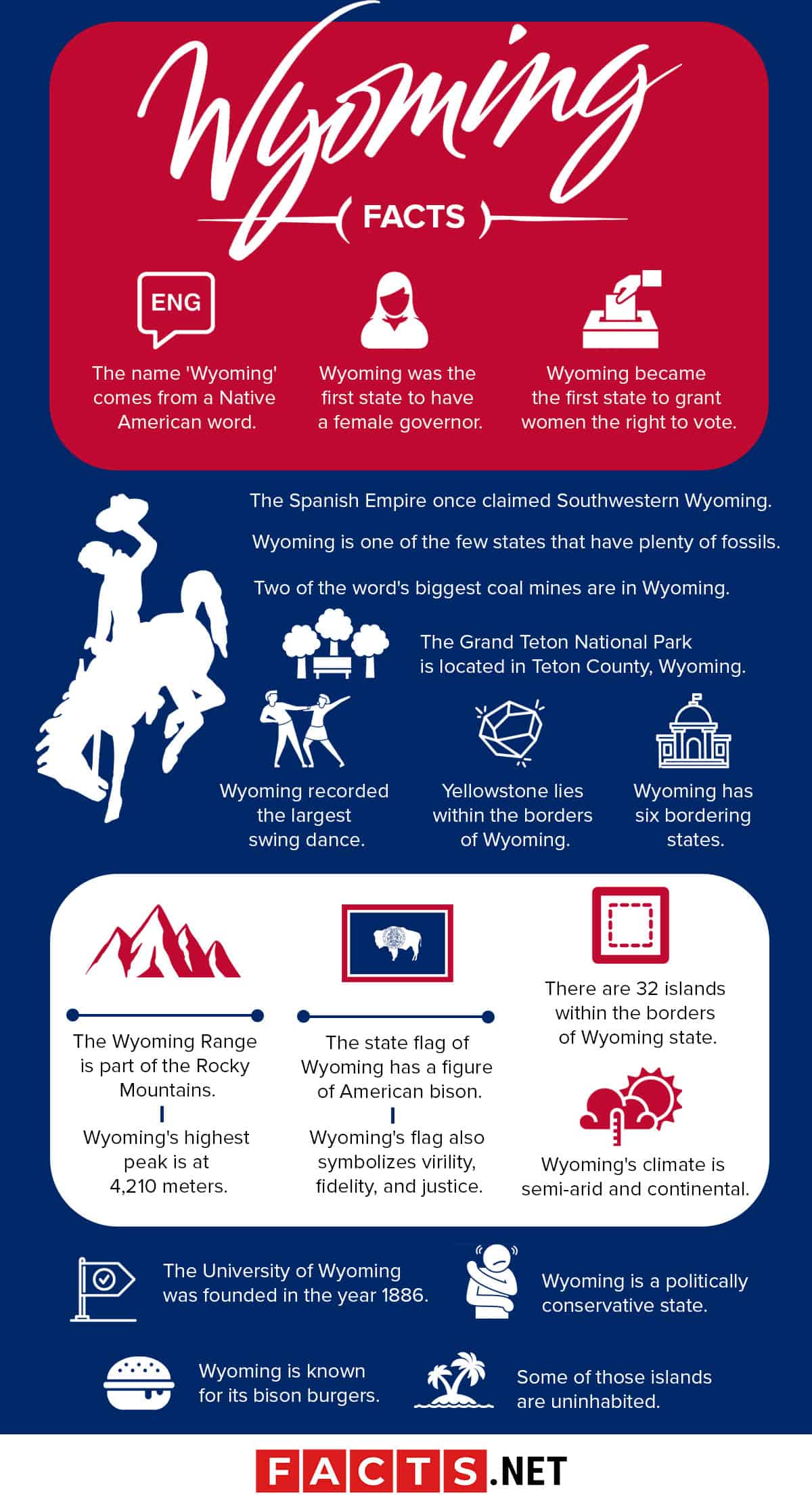 Infografía de hechos de Wyoming