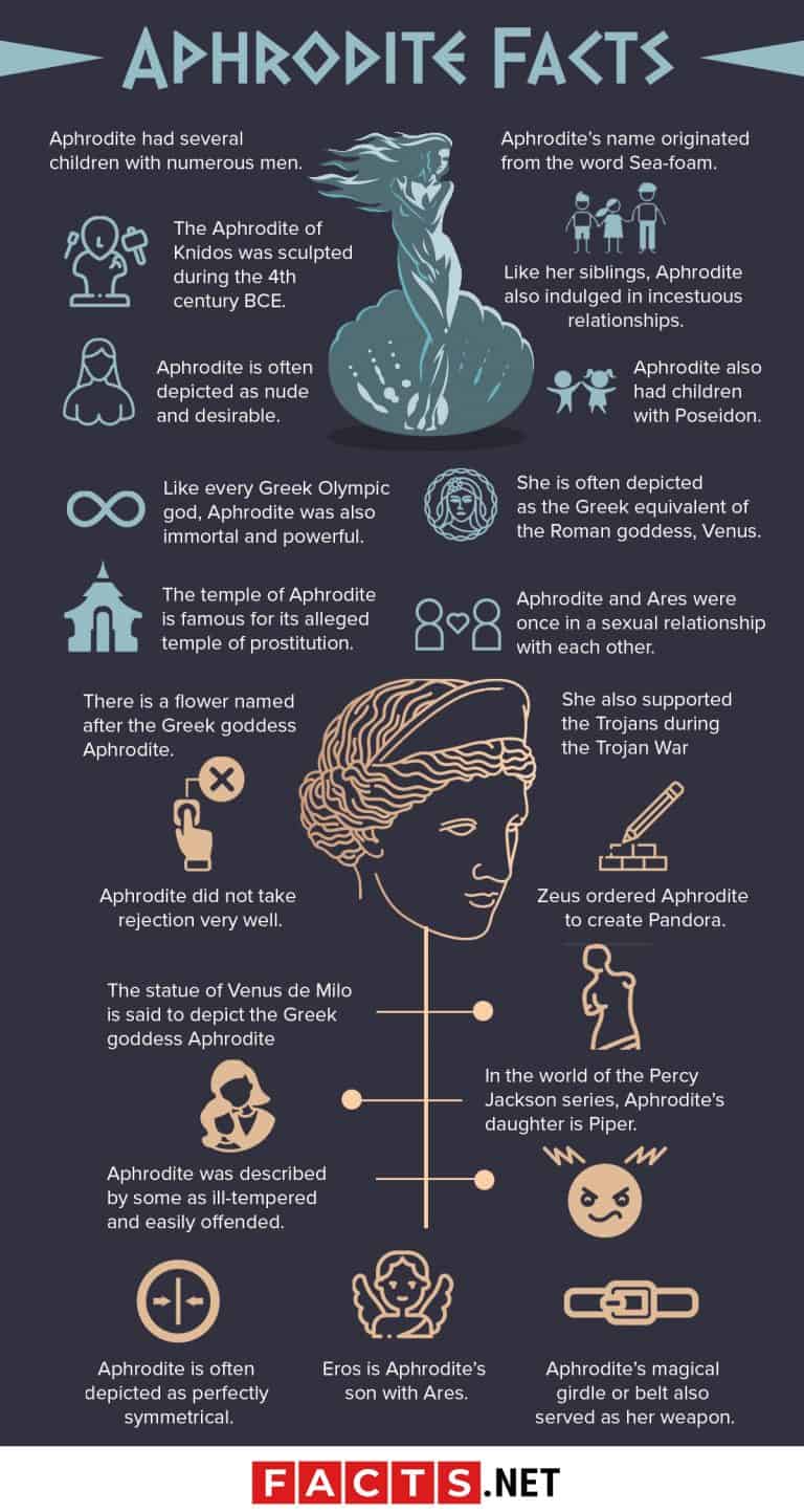 70 Facts About Aphrodite: The Beauty Goddess Facts net