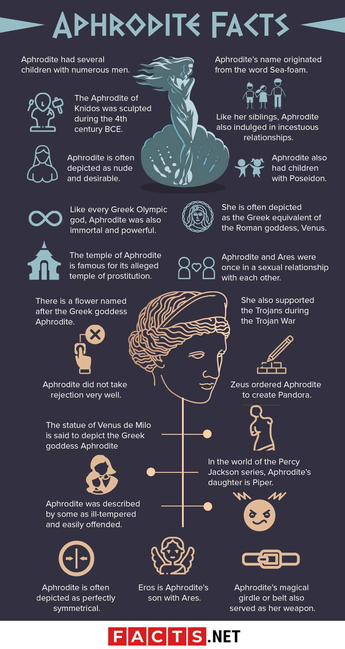 Aphrodite Facts Infographics