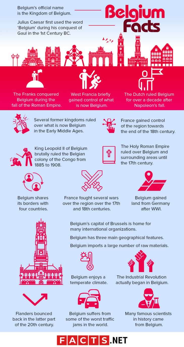 Belgium visual data 3