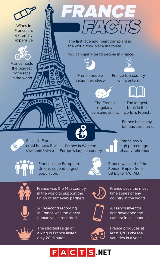 facts about france for kids homework