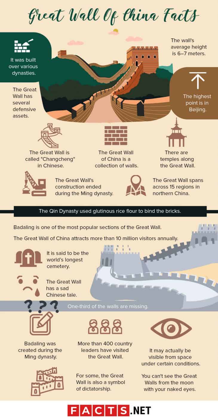 50 Great Wall Of China Facts About This Grand Landmark Facts Net   Great Wall Of China Facts 730x1398 