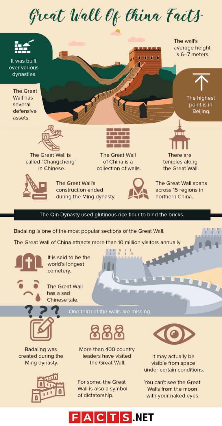 50 Great Wall Of China Facts About This Grand Landmark Facts Net   Great Wall Of China Facts 768x1471 