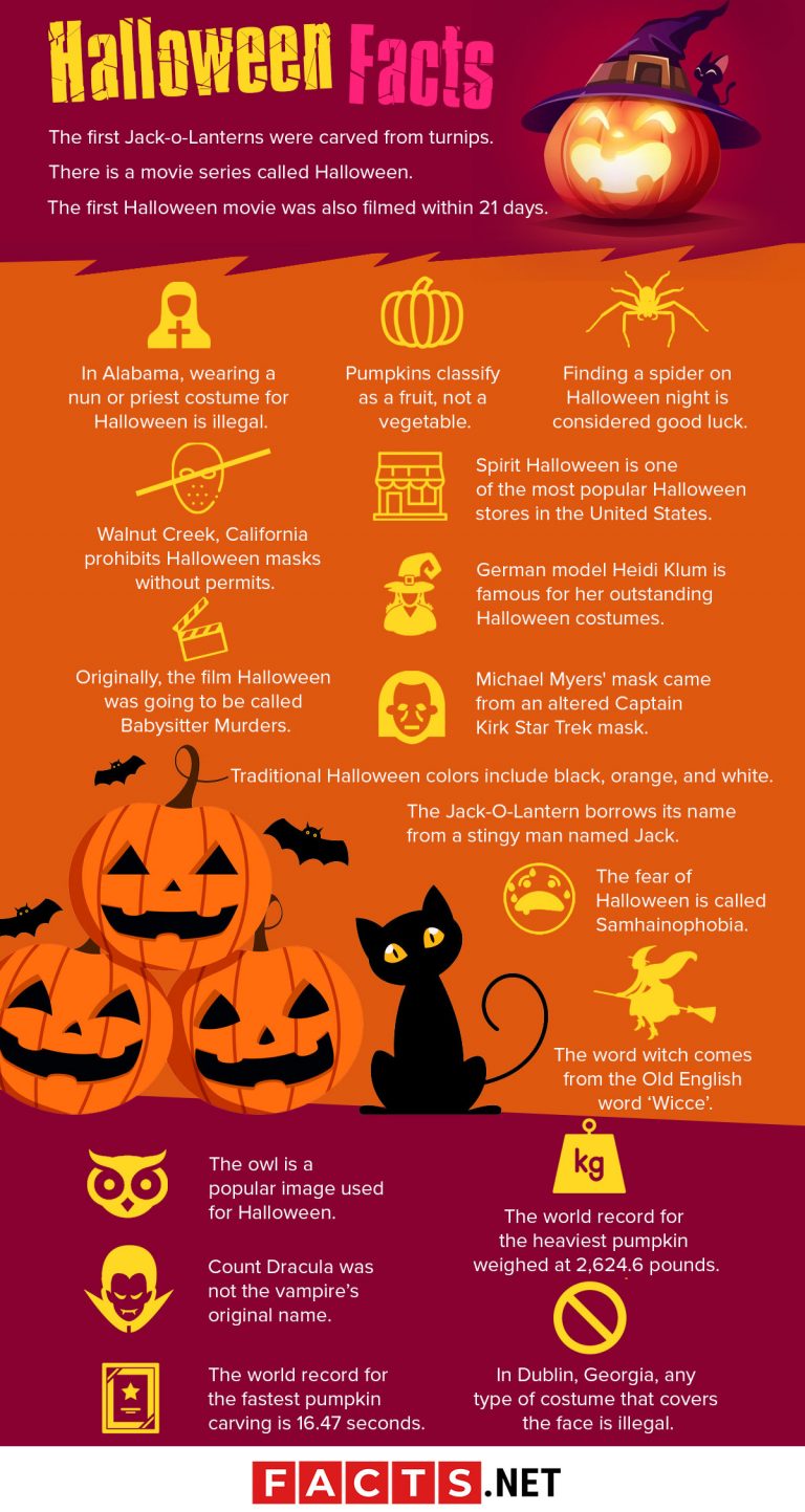 100-interesting-halloween-facts-about-the-spookiest-time-of-the-year