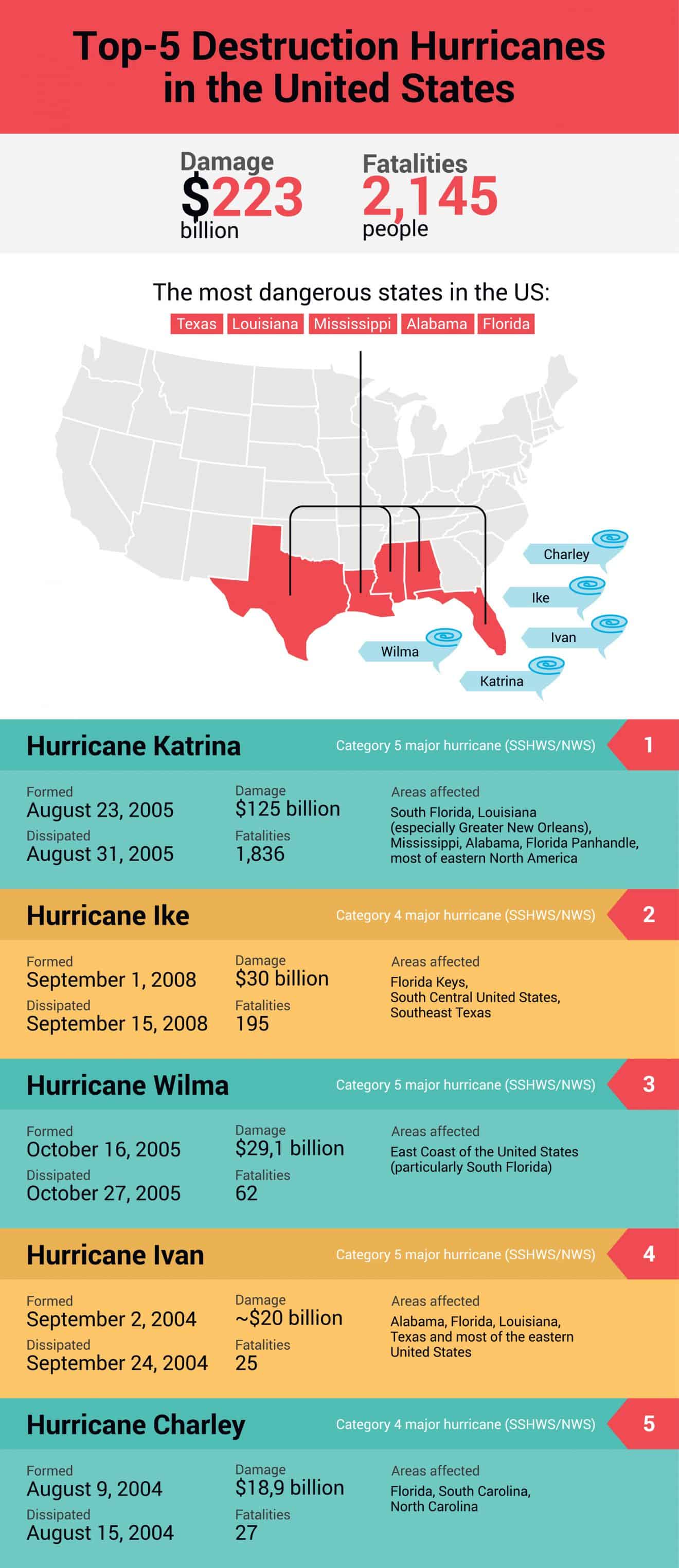 40 Devastating Hurricane Katrina Facts That Changed Lives - Facts.net