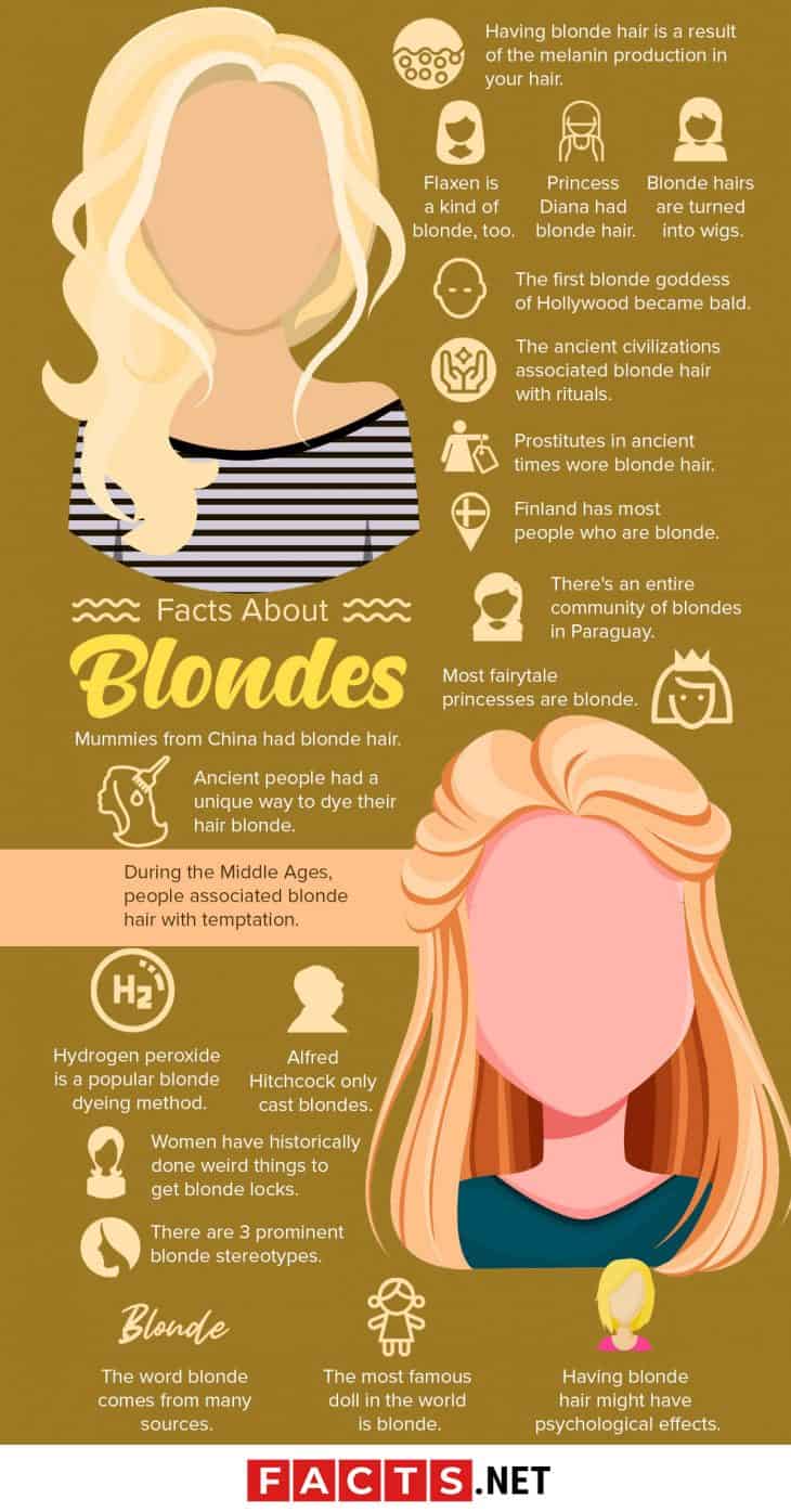 50 Facts About Blondes That You Never Knew About