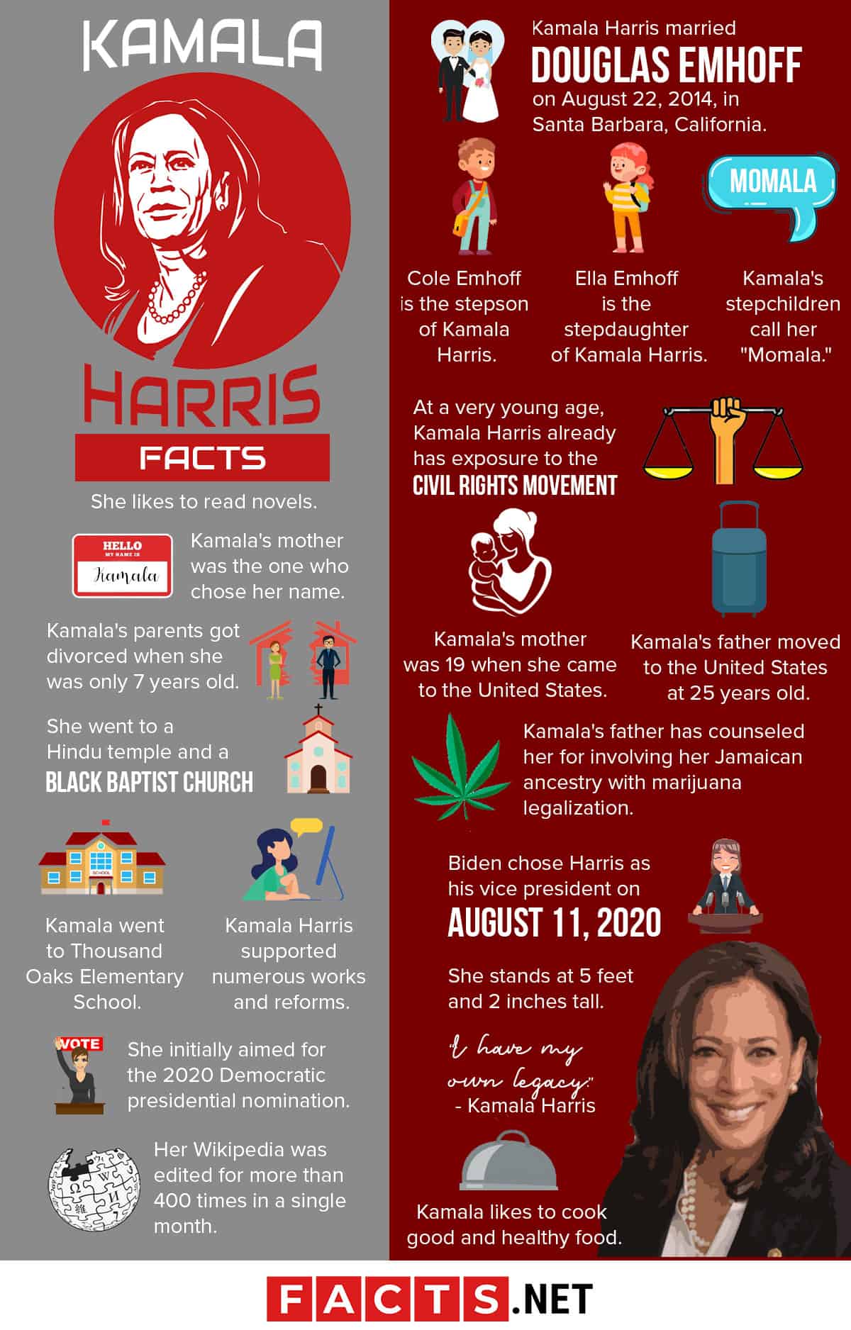 Kamala Harris Facts Infographics