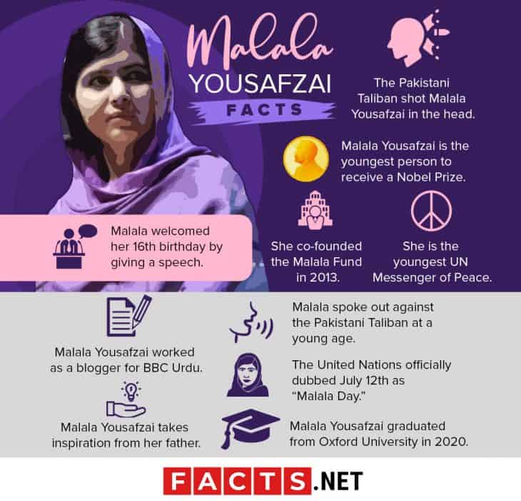 30 Malala Yousafzai Facts About The Youngest Nobel Prize Laureate