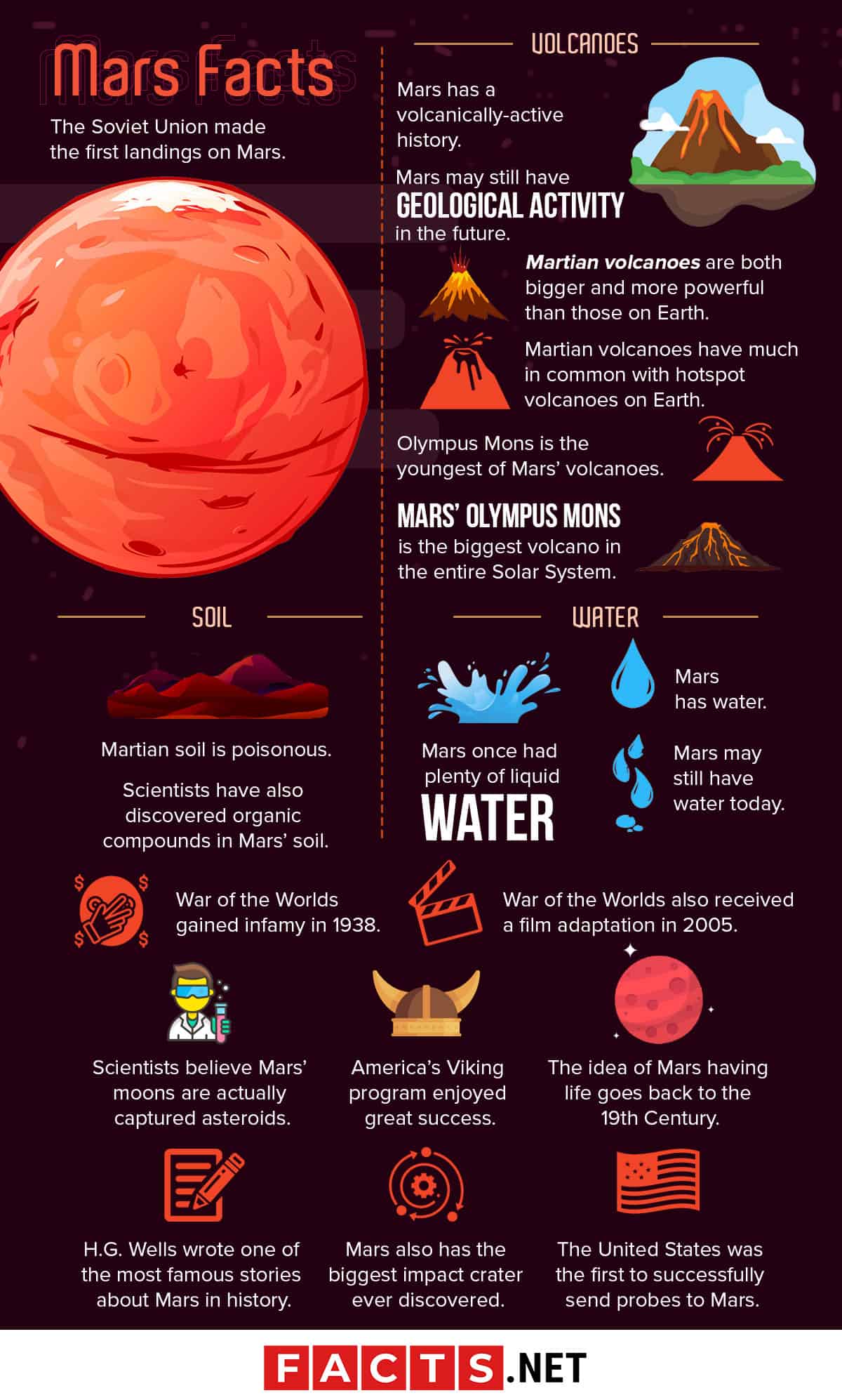 50 Facts About Mars That They Didn't Teach You In Science Class