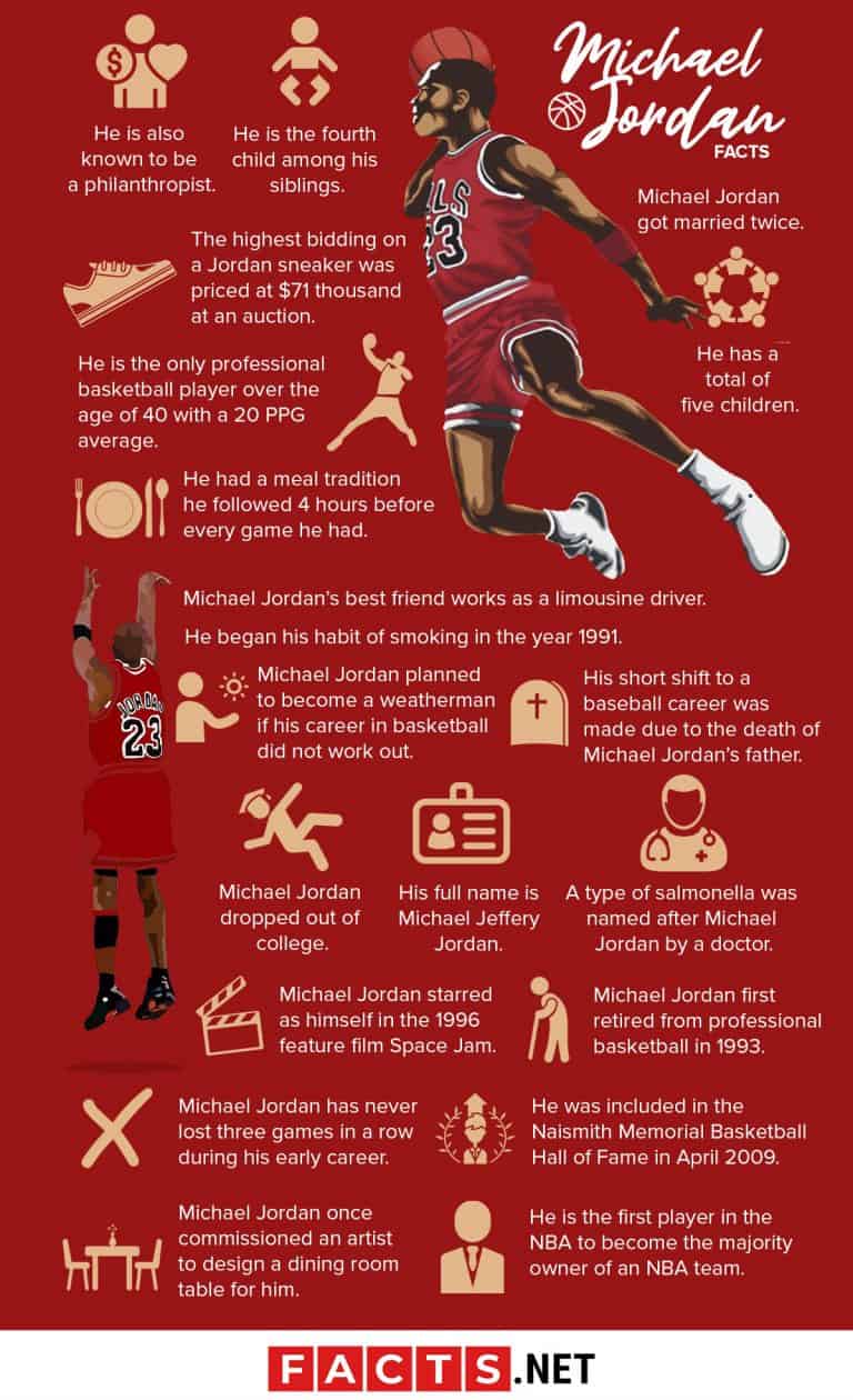 michael jordan adulthood biography