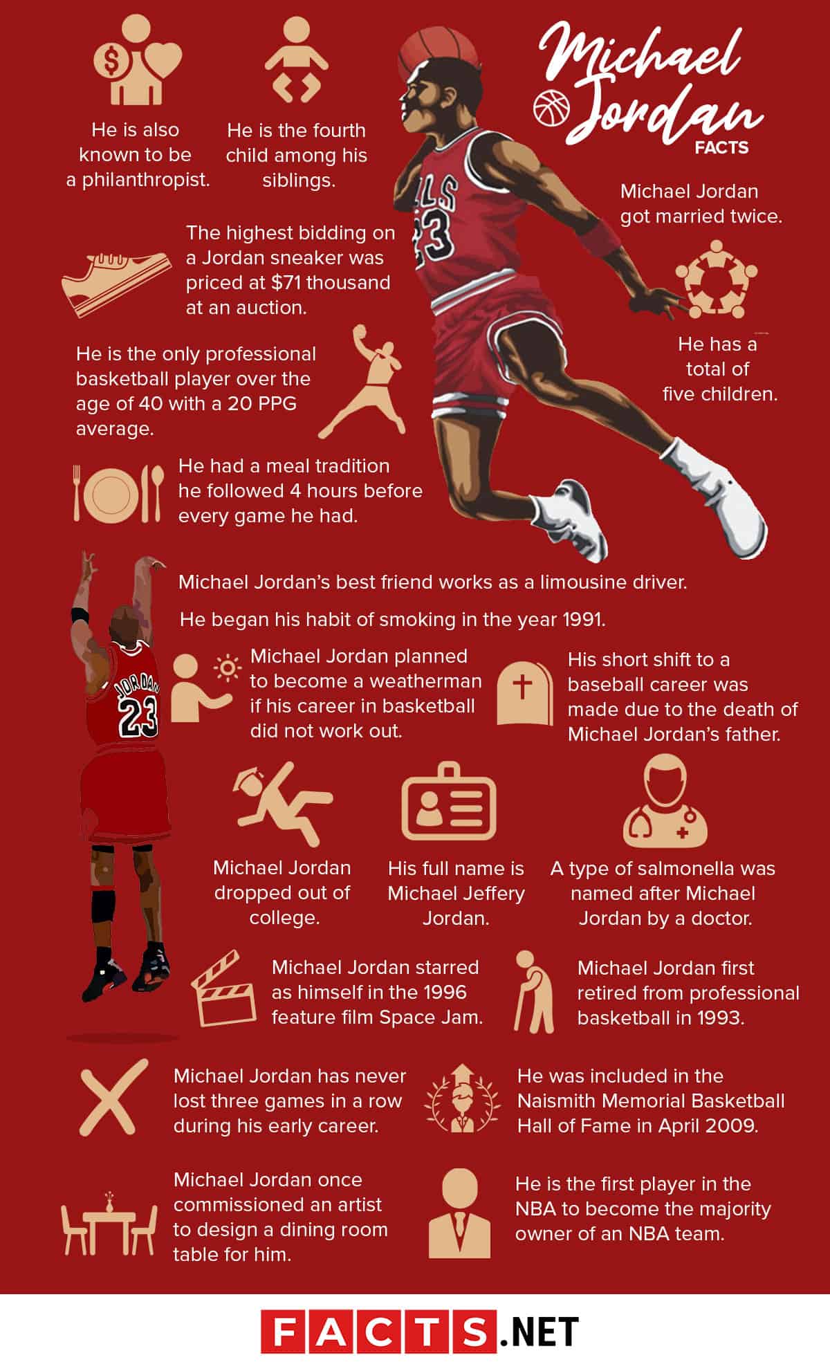 Michael Jordan Fast Facts