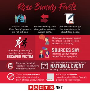 30 Rose Bundy Facts About The Serial Killer's Child