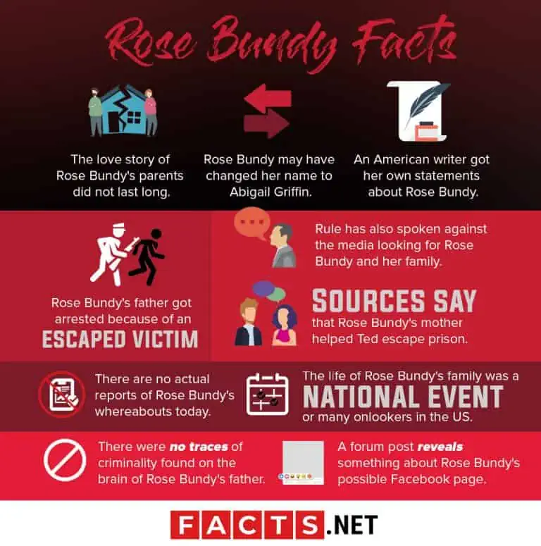 30 Rose Bundy Facts About The Serial Killer’s Child