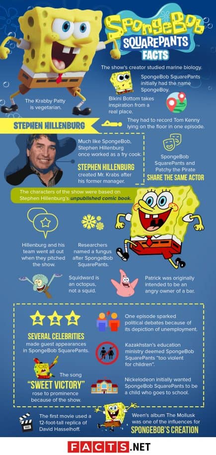 40 SpongeBob SquarePants Facts You Never Knew - Facts.net