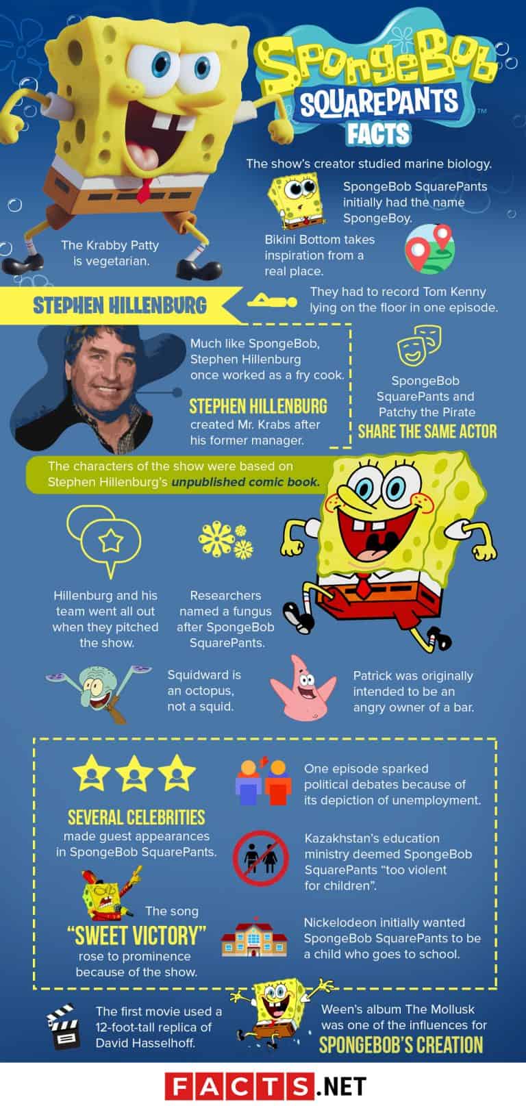 40 Spongebob Squarepants Facts You Never Knew 