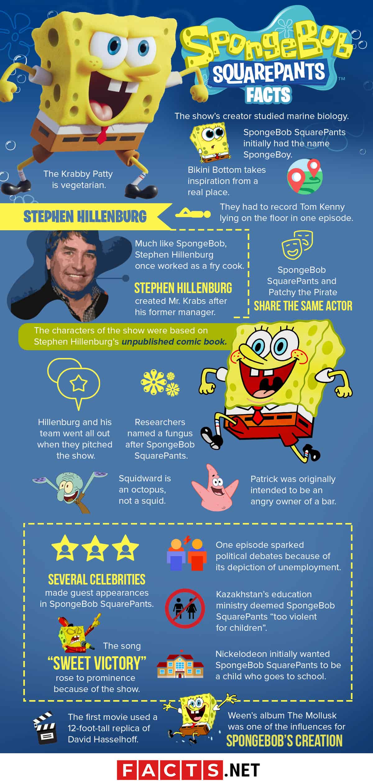 weird facts about spongebob