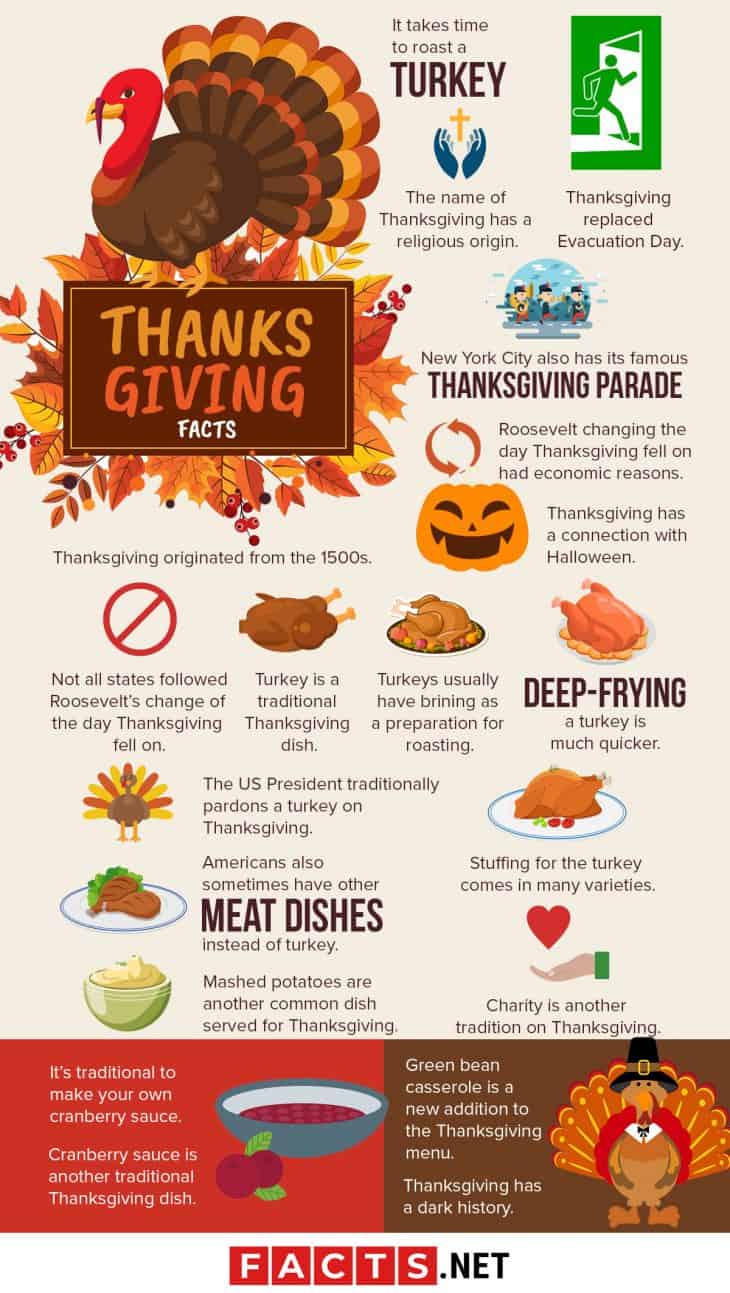 50 Thanksgiving Facts To Prepare For Holiday Season - Facts.net