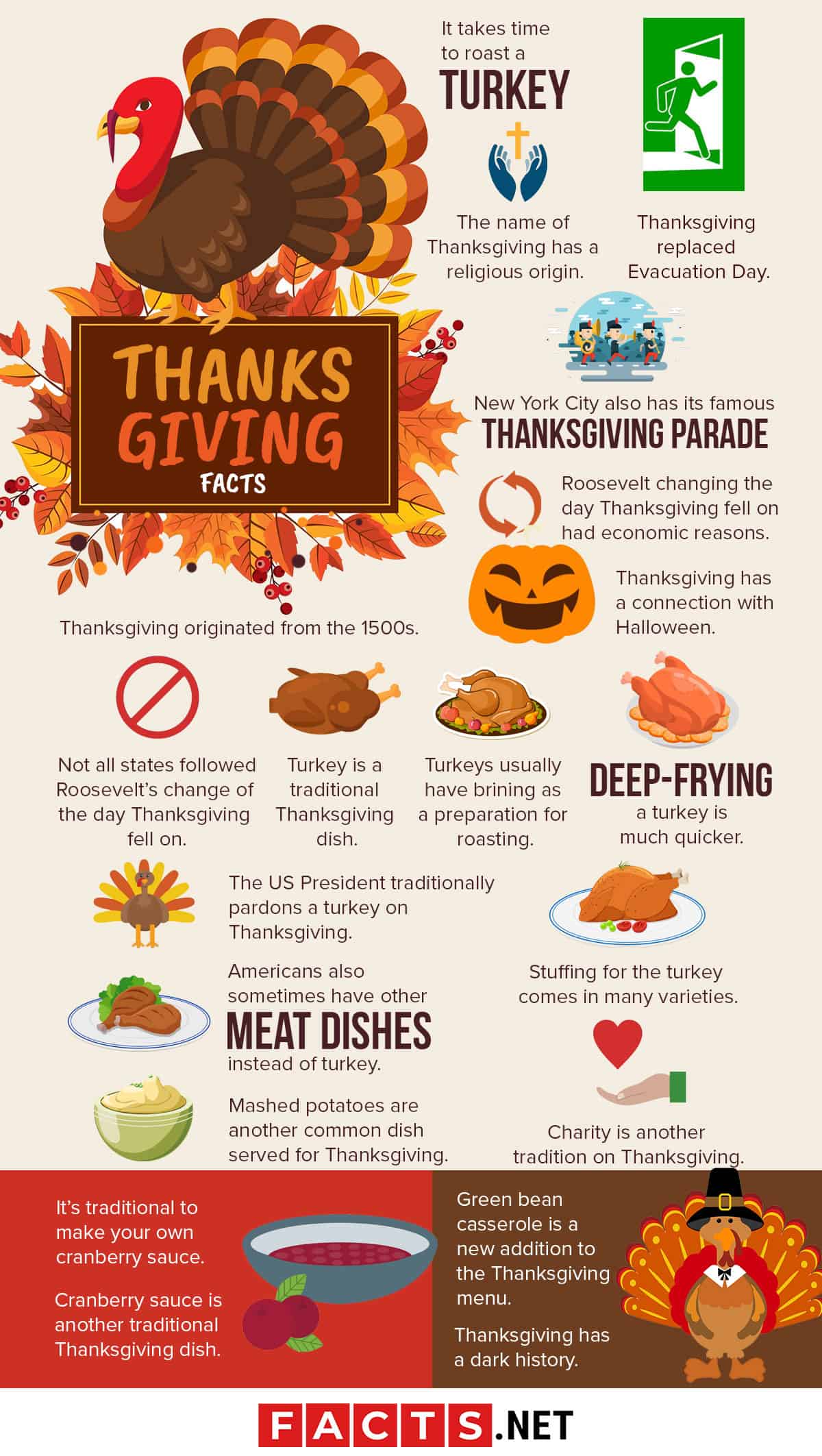50 Thanksgiving Facts To Prepare For Holiday Season