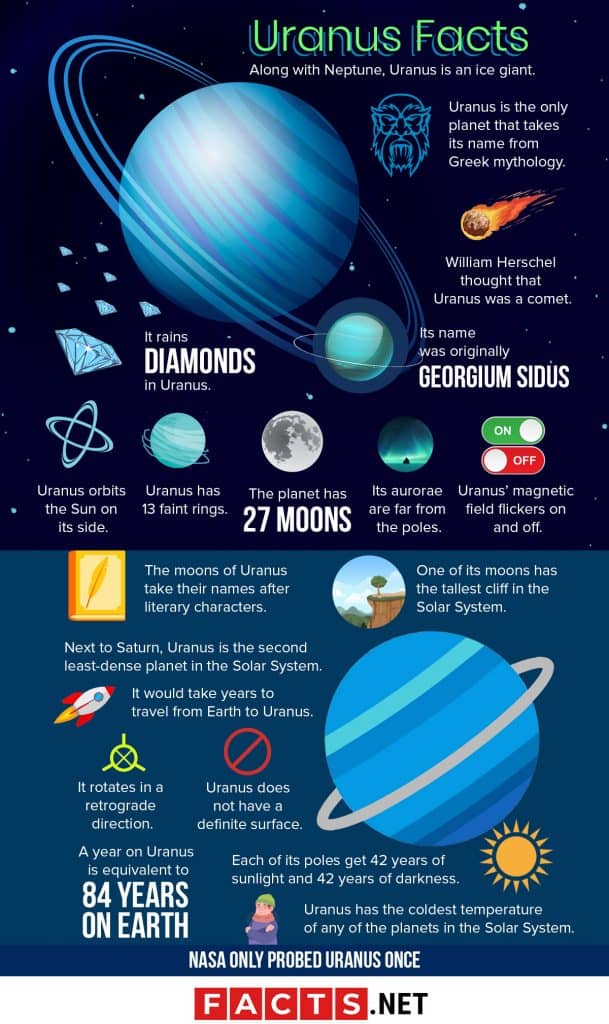 50 Unique Uranus Facts About The Sideways Planet