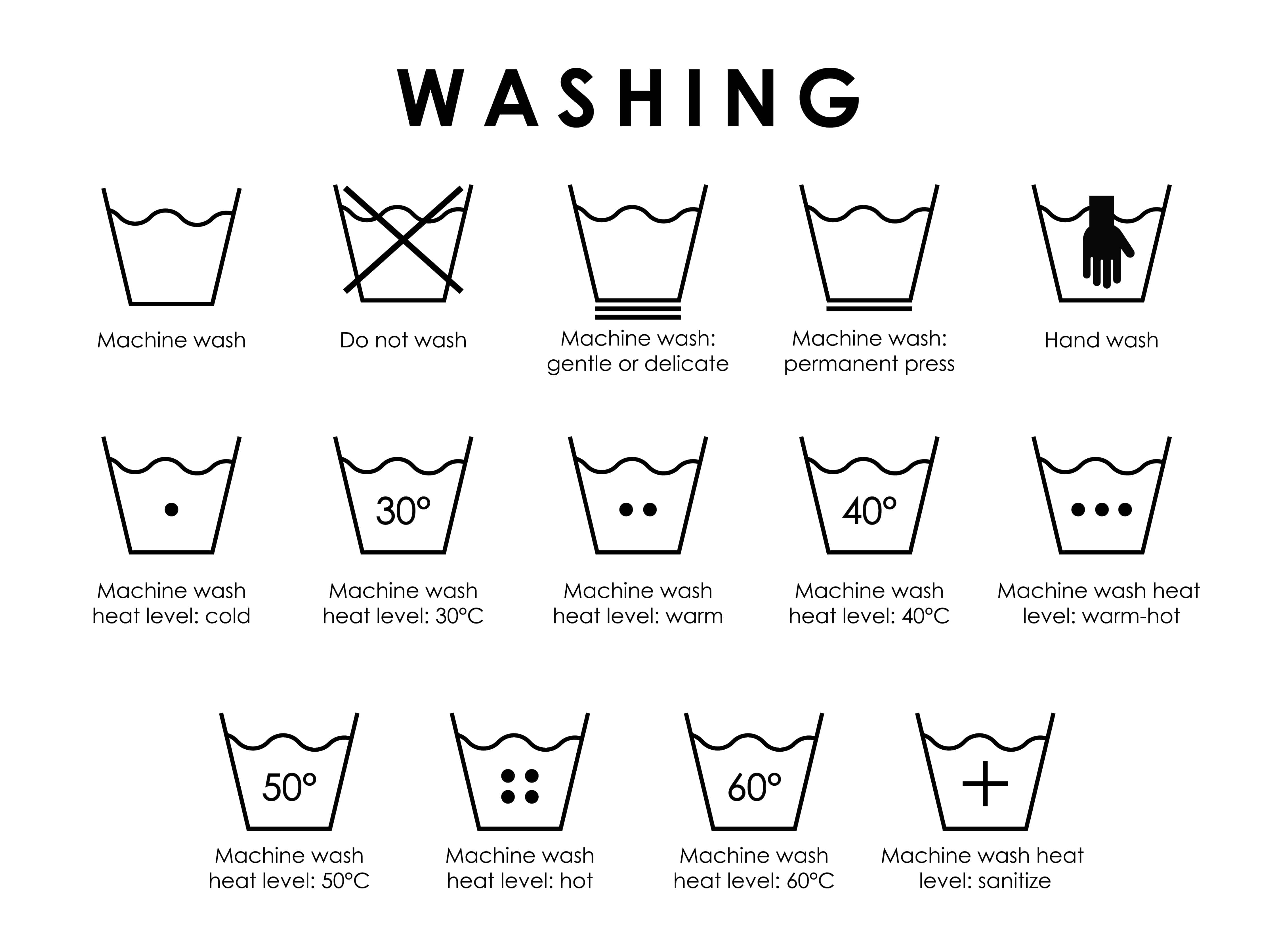 Essential Laundry Symbols You Have To Know Selfisland Com