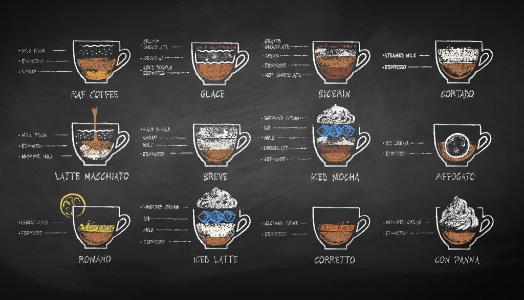 Types Of Coffee Flavors