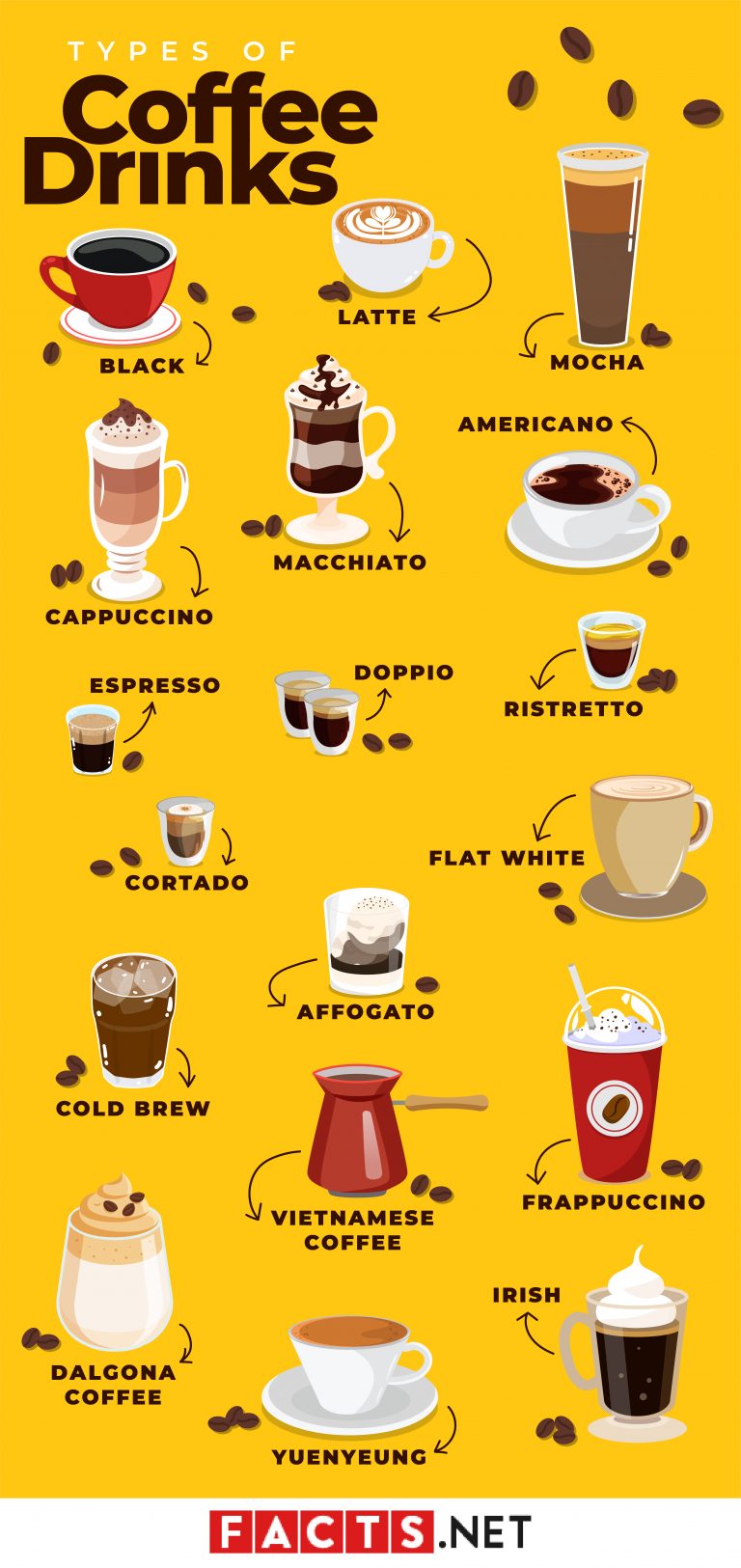 Ultimate List of ALL Types of Coffee Beans, Drinks and Makers - Facts.net